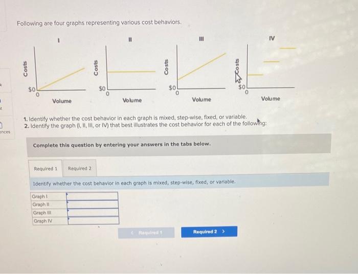 Solved Following Are Four Graphs Representing Various Cost | Chegg.com