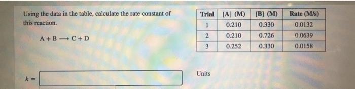 Solved Using the data in the table, calculate the rate | Chegg.com