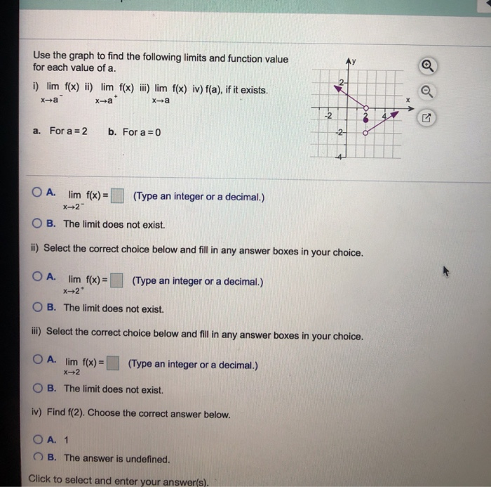 Solved Ay Use the graph to find the following limits and | Chegg.com