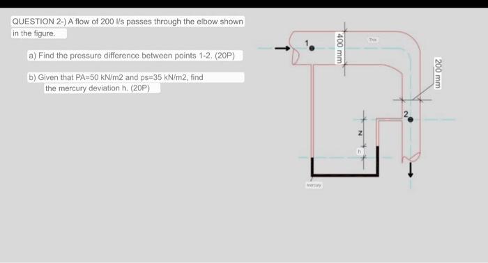 Solved b) Given that PA=50kN/m2 and ps=35kN/m2, find the | Chegg.com