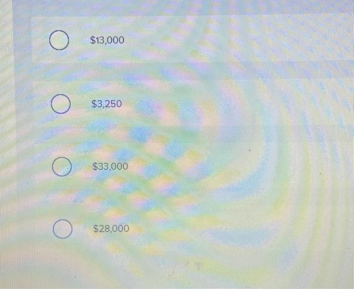 Solved Curtain Company paid dividends of 15,000,21,000,