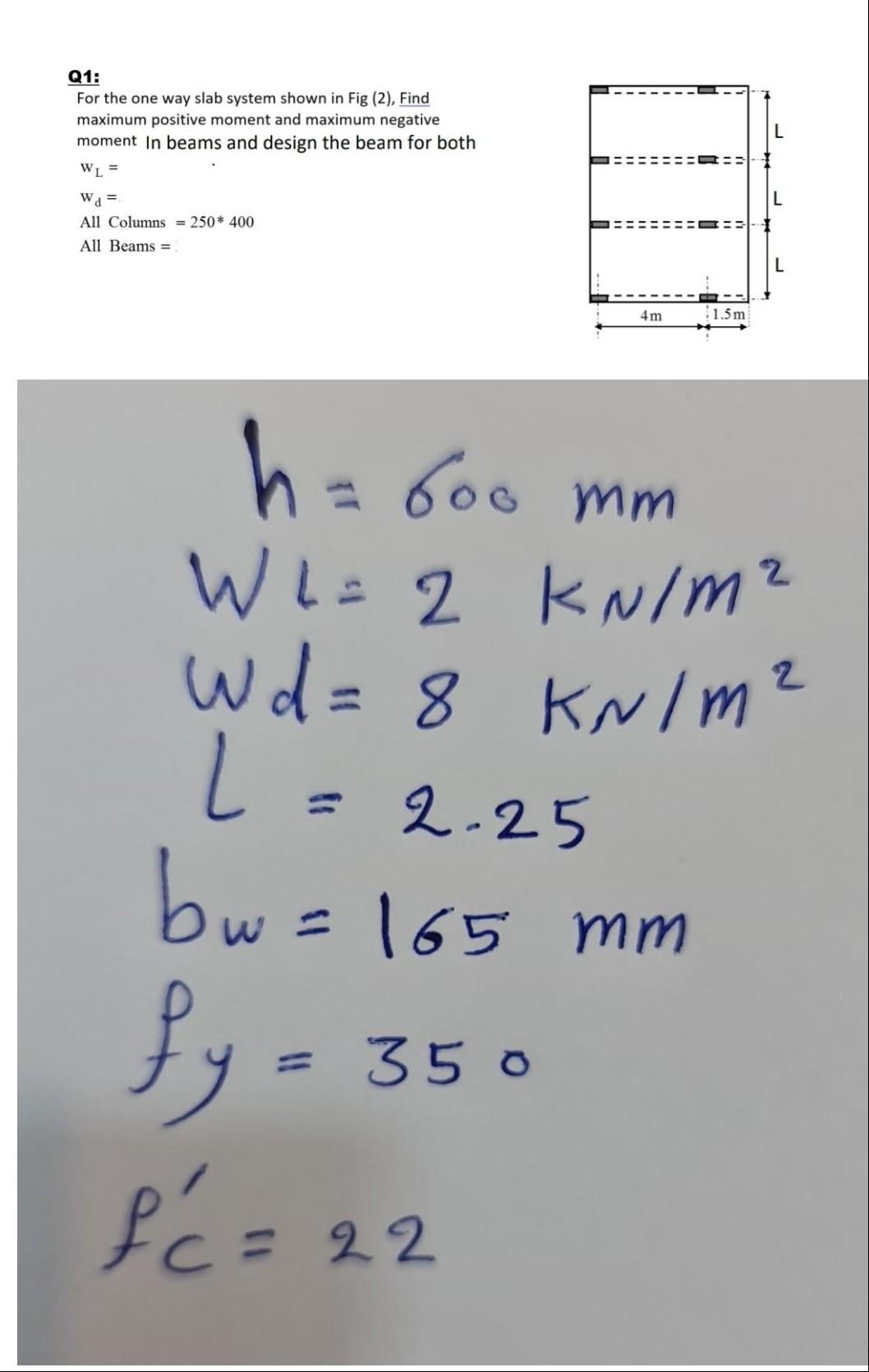 Solved Q1: For the one way slab system shown in Fig (2), | Chegg.com