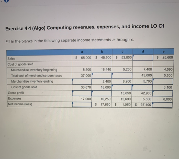 Solved Exercise 4-1 (Algo) Computing Revenues, Expenses, And | Chegg.com