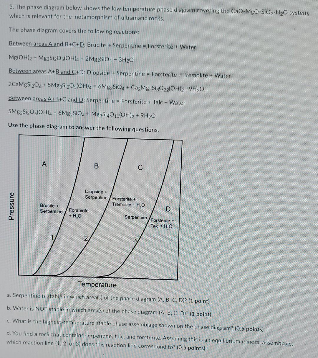 Solved 3. The phase diagram below shows the low temperature | Chegg.com