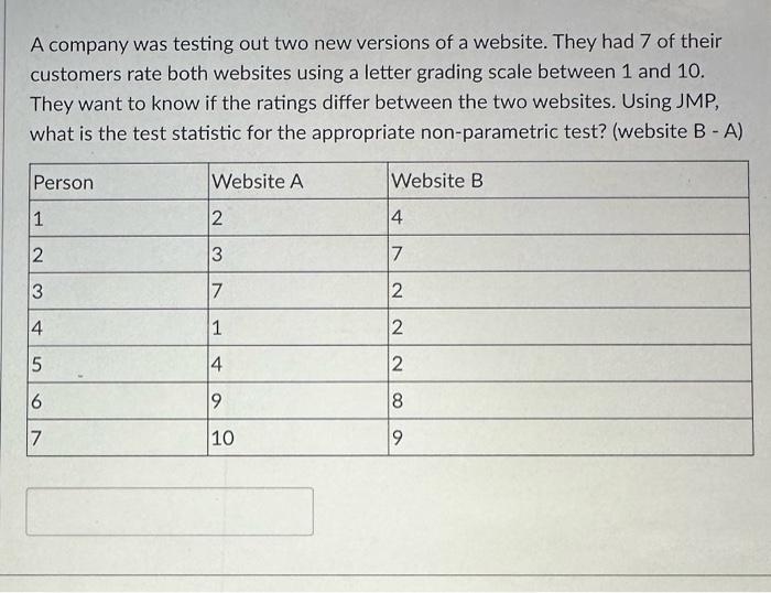 A company was testing out two new versions of a website. They had 7 of their customers rate both websites using a letter grad