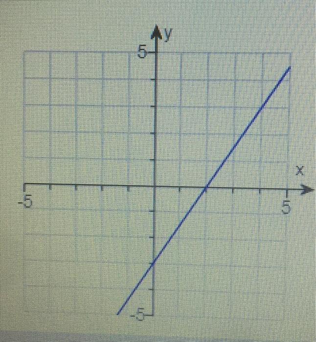 Solved what is : a) x interceptb) y interceptc) slopewrithe | Chegg.com