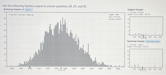 Use the following StatKey output to answer questions | Chegg.com