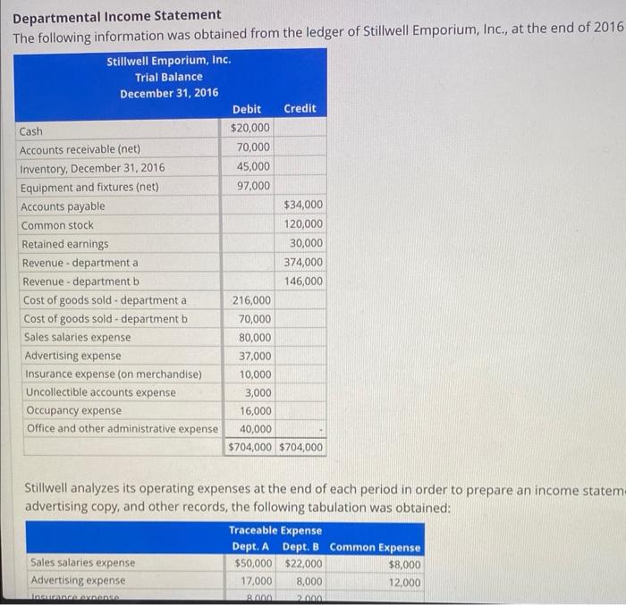 Solved Departmental Income statement The followng | Chegg.com