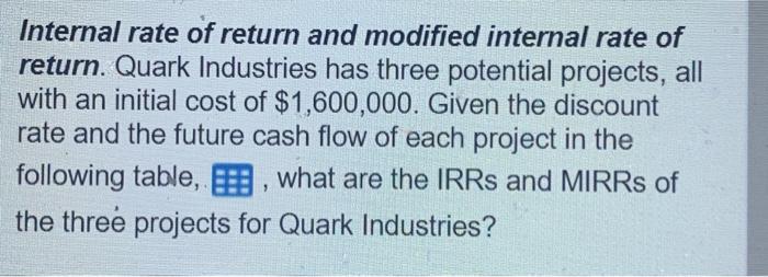 Solved Internal rate of return and modified internal rate of | Chegg.com