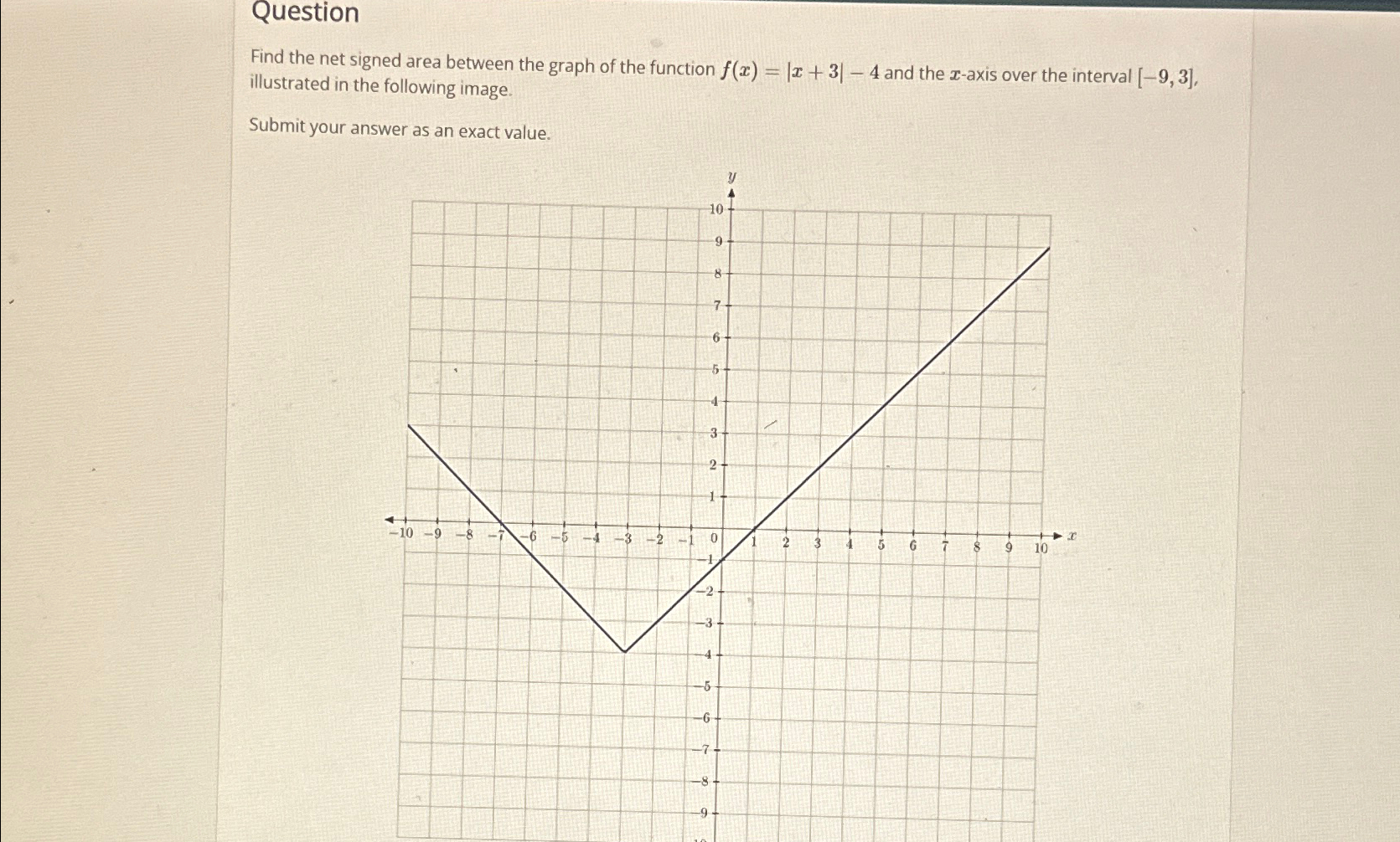 Solved QuestionFind the net signed area between the graph of | Chegg.com