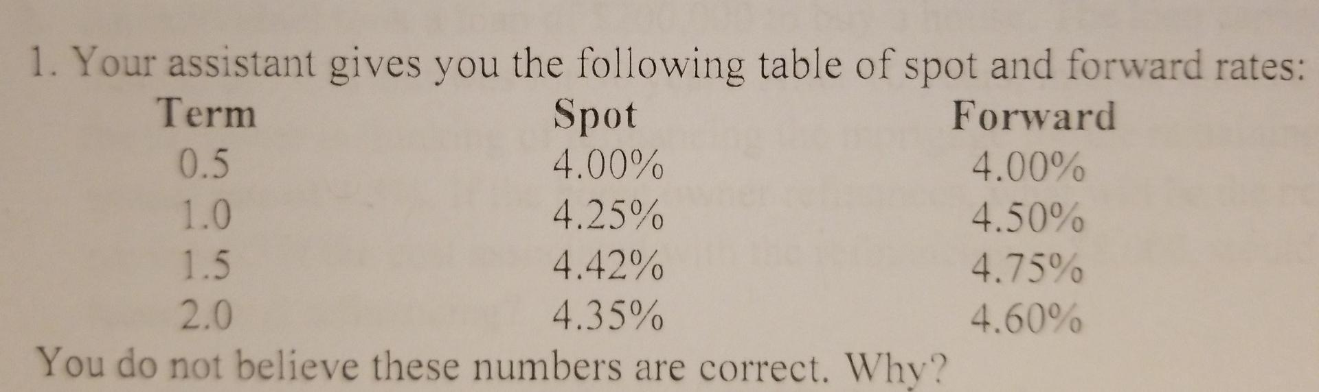 Solved 1. Your assistant gives you the following table of | Chegg.com