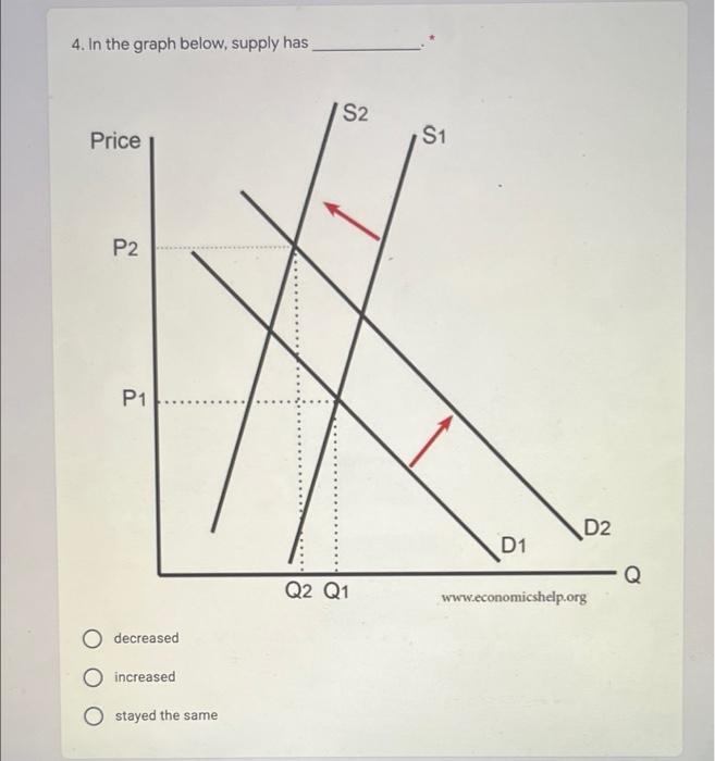 Solved 4. In the graph below, supply has S2 Price S1 P2 P1 | Chegg.com