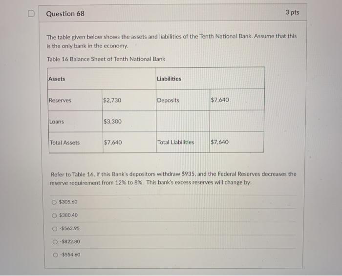 Solved question 68 3 pts the table given below shows the chegg