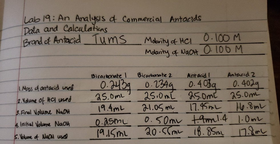 Solved Lab 19 An Analysis of Commercial Antacids Data and