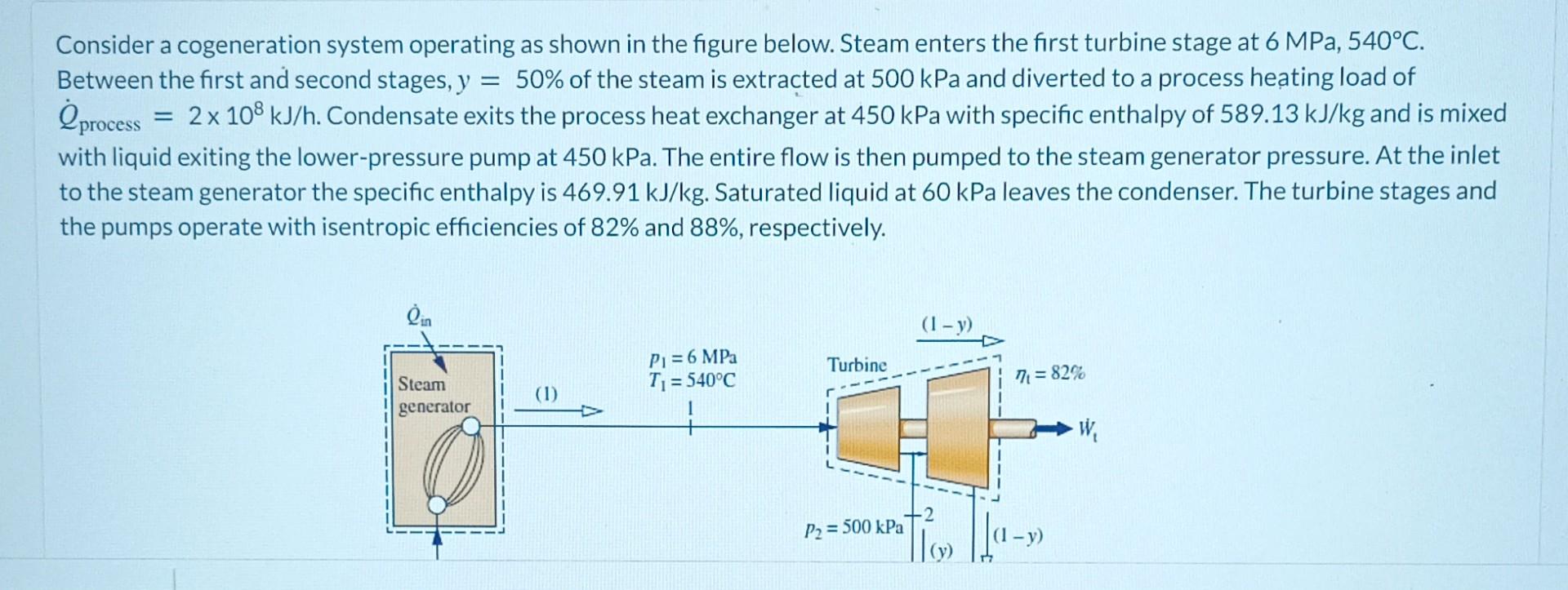 Solved = Consider a cogeneration system operating as shown | Chegg.com
