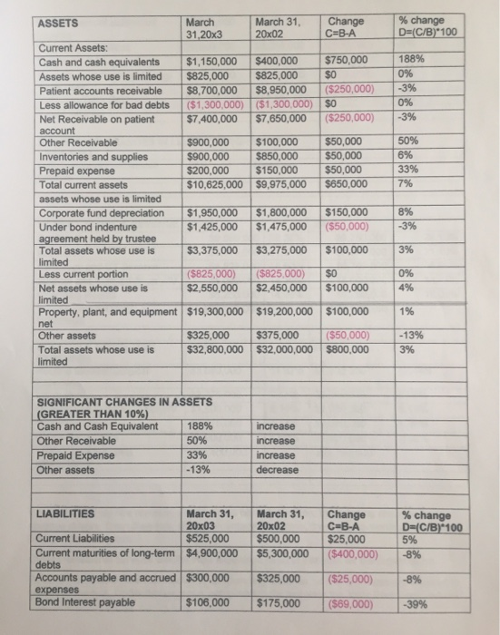 Solved Appendix 33-AMetropolis System financial report1. | Chegg.com