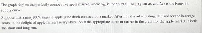 Solved The graph depicts the perfectly competitive apple | Chegg.com