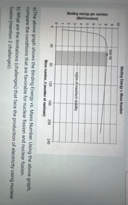 Solved a) The above graph shows the Binding Energy vs. Mass | Chegg.com