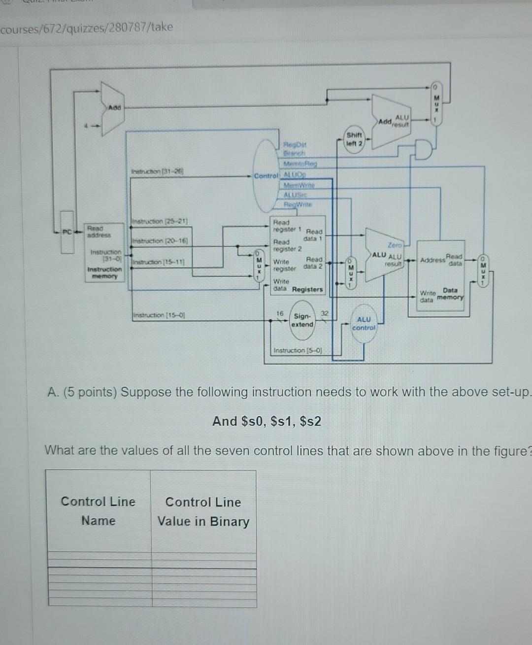 Solved suppose the following instructions needs to work with | Chegg.com