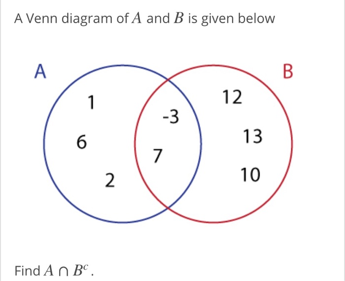 Solved A Venn Diagram Of A And B Is Given Below A B 1 12 3 Chegg solved-a-venn-diagram-of-a-and-b-is-given-below-a-b-1-12-3-chegg