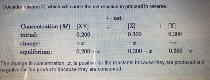 Solved Part B Based on a K. value of 0.210 and the given | Chegg.com