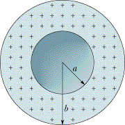 Solved: The Figure Below Shows A Spherical Shell With Unif... | Chegg.com