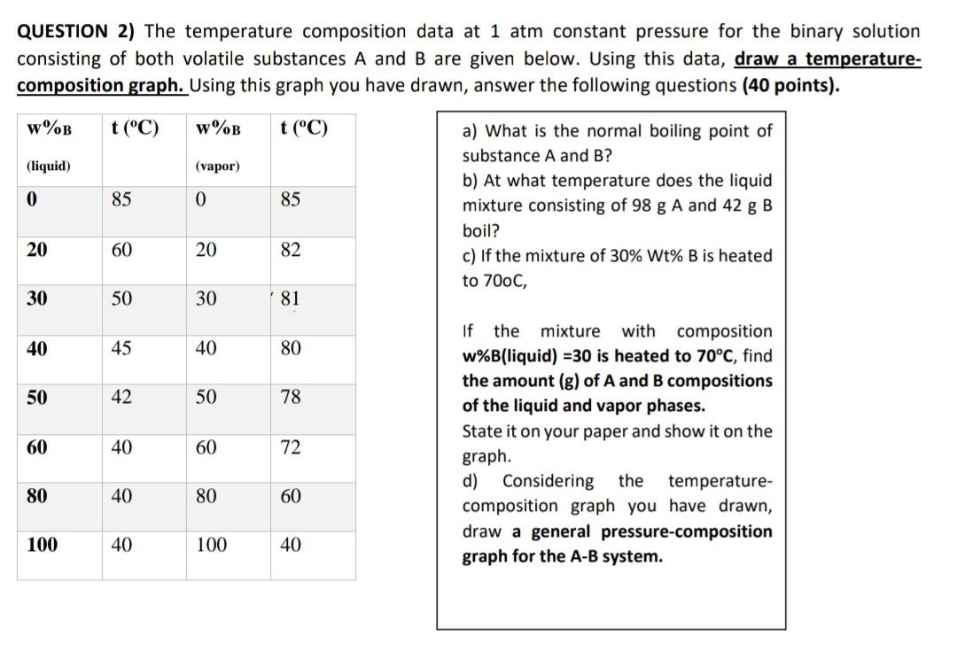 QUESTION 2) The temperature composition data at 1 atm | Chegg.com