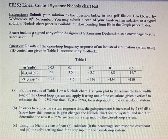 EE352 Linear Control Systems Nichols chart test