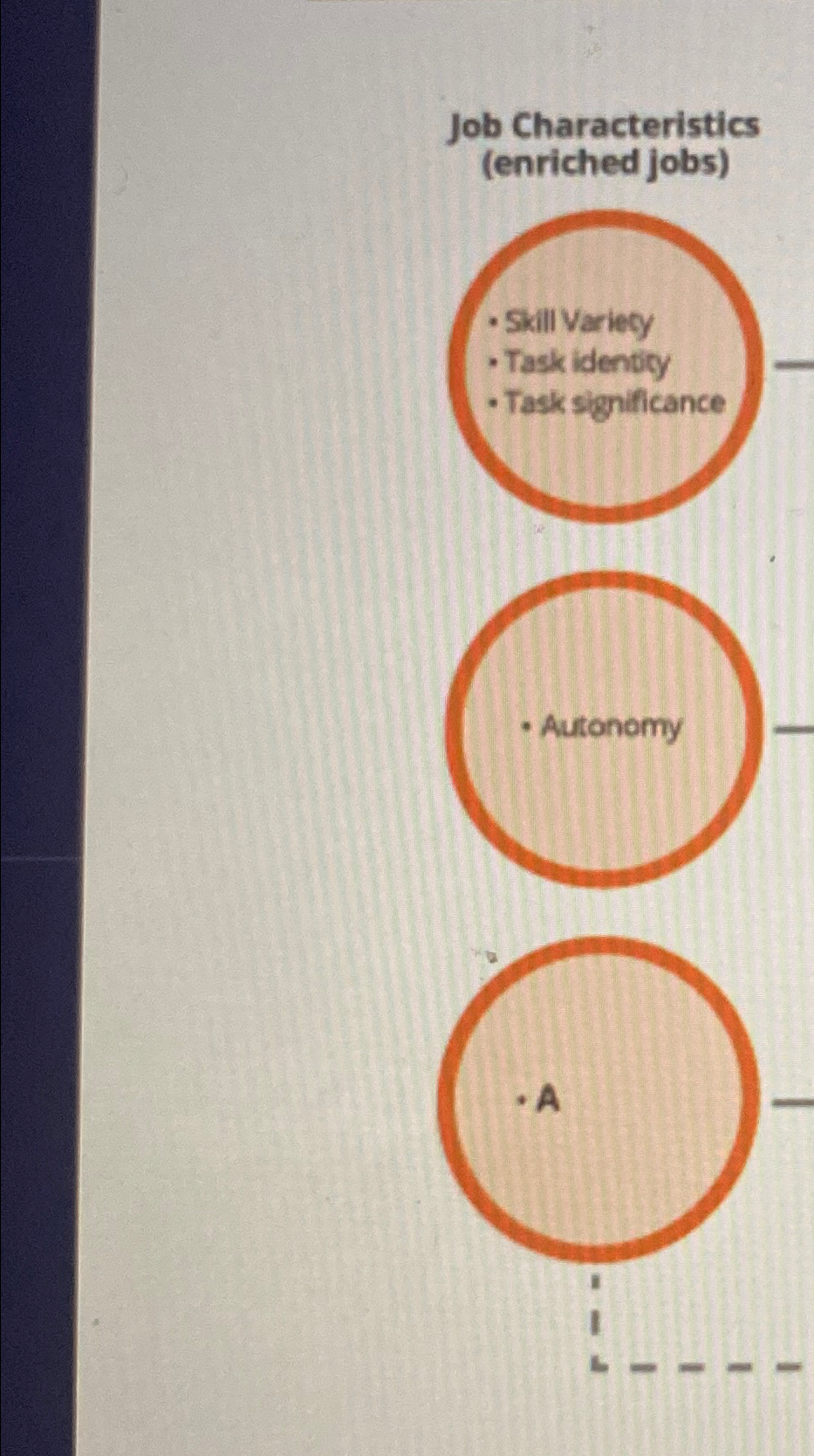 Solved Job Characteristics (enriched jobs)Skill VariecyTask | Chegg.com