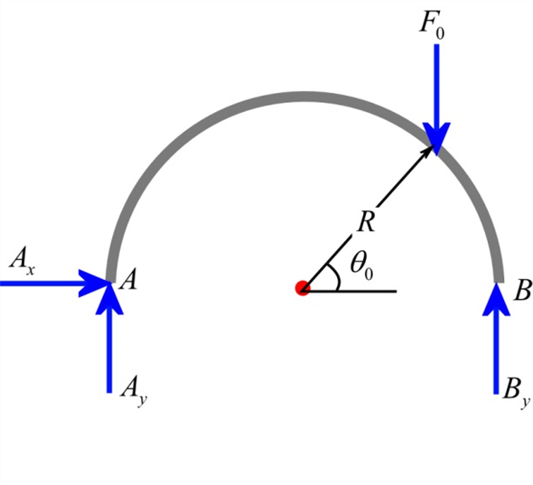 Solved: The simply supported arch is subjected to a vertical force ...