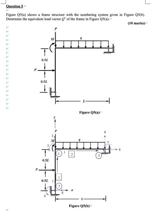 Solved Question 5 Figure QS(a) shows a frame structure with | Chegg.com