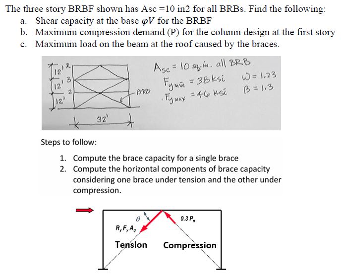 Solved The three story BRBF ﻿shown has Asc=10 in2 ﻿for all | Chegg.com