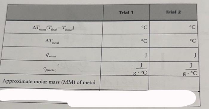 Solved PART A. Specific Heat Capacity Of A Metal PART B. | Chegg.com