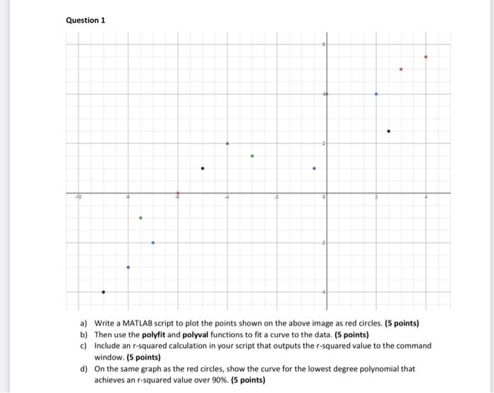 Solved Question 1 -10 a) Write a MATLAB script to plot the | Chegg.com