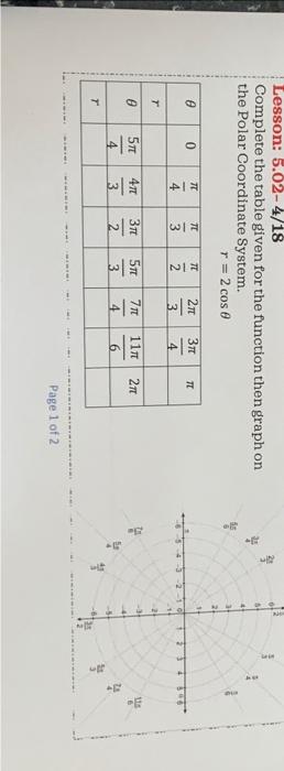 Solved Complete the table given for the function then graph | Chegg.com