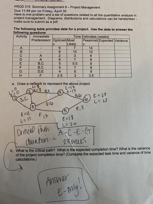 Solved PROD 315 Summary Assignment 8 - Project Management | Chegg.com