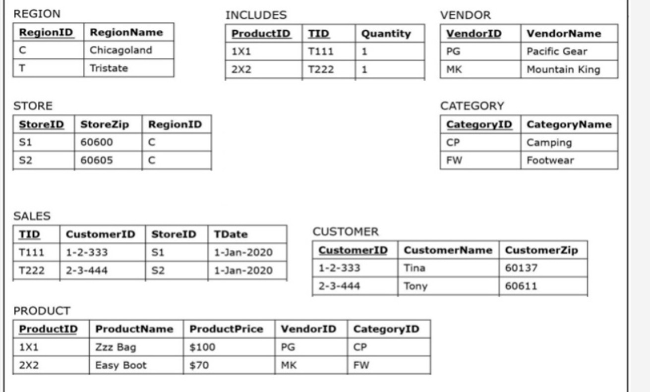 Solved Step 2: Use the Database that you created in prior | Chegg.com