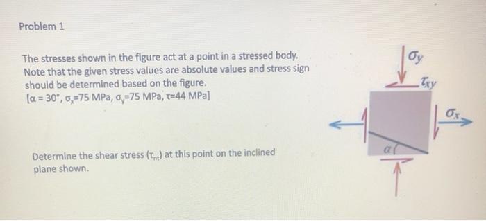 Solved Problem 1 Oy The stresses shown in the figure act at | Chegg.com