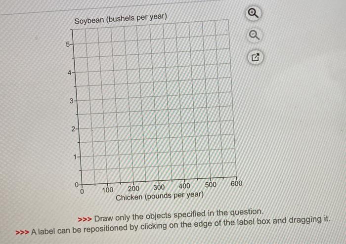 Solved A farm grows soybean and produces chickens. The | Chegg.com