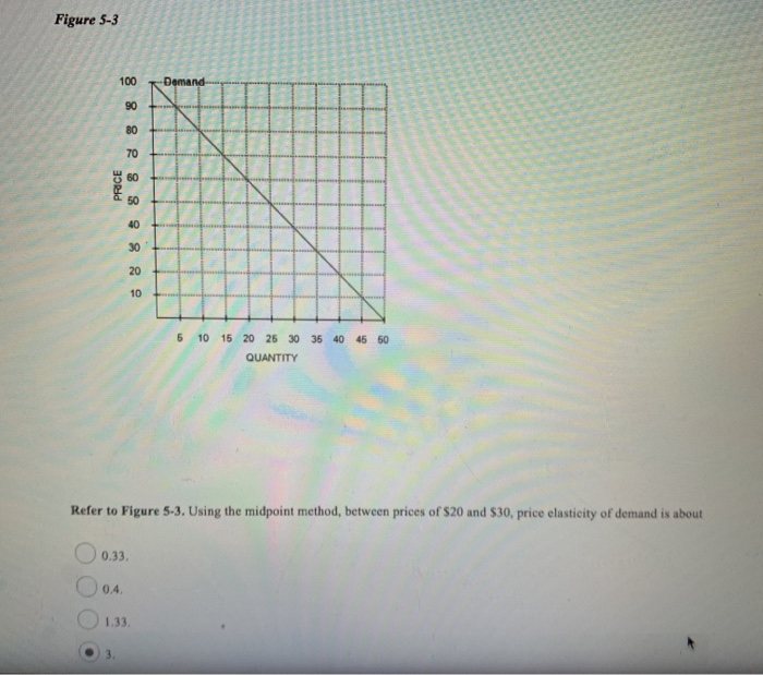 Solved Figure 5-2 PRICE C QUANTITY Refer To Figure 5-2. The | Chegg.com