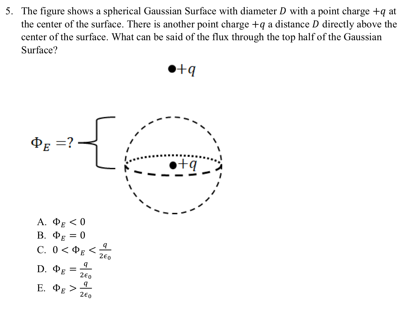 Solved The figure shows a spherical Gaussian Surface with | Chegg.com