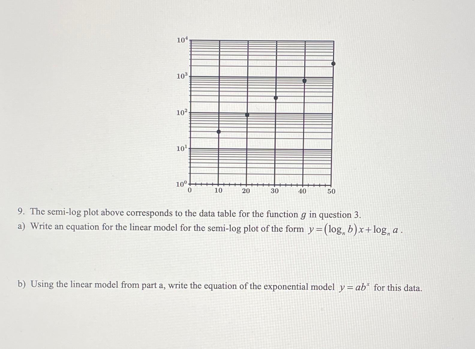 The semi-log plot above corresponds to the data table | Chegg.com