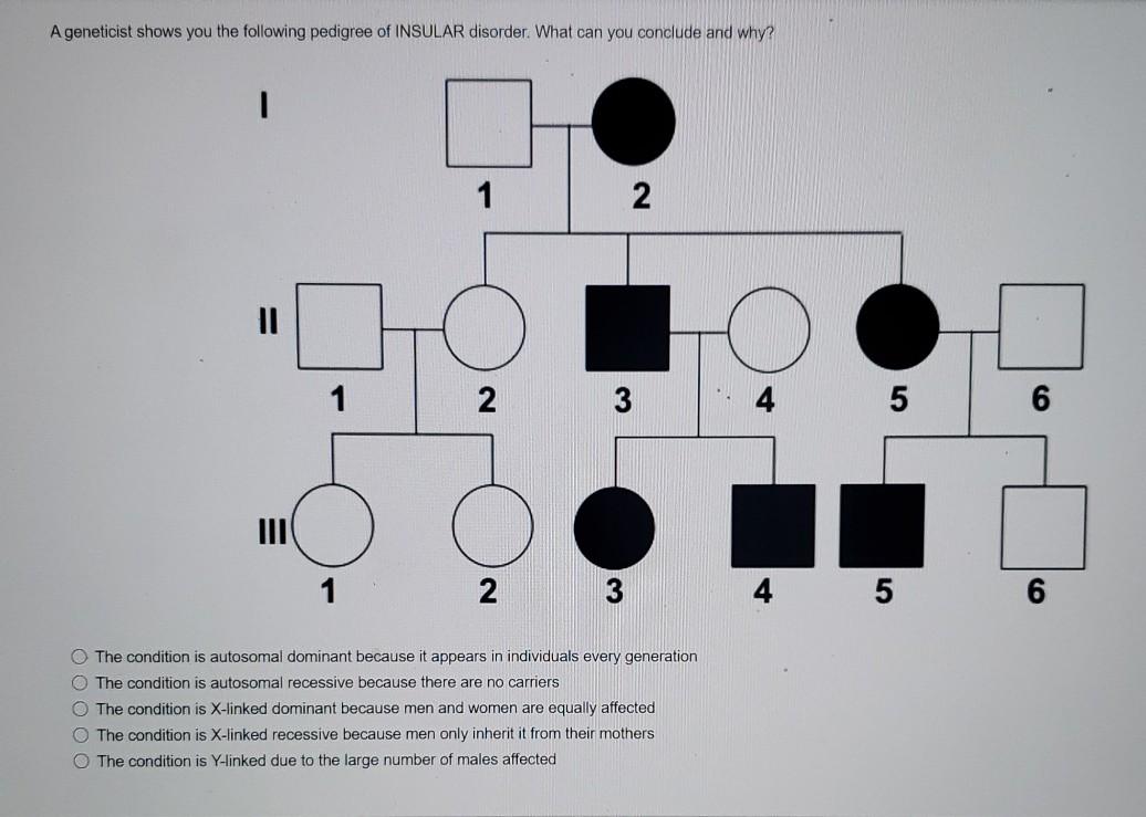 Solved A geneticist shows you the following pedigree of | Chegg.com