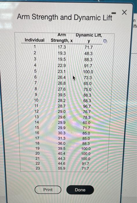 Solved A study was conducted at Virginia Tech to determine | Chegg.com