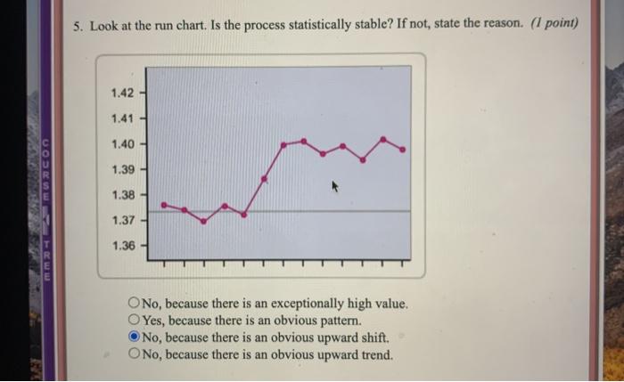 Solved 5. Look at the run chart. Is the process | Chegg.com