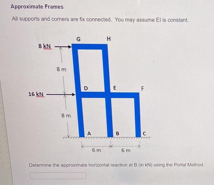 Solved Approximate Frames All supports and corners are fix | Chegg.com