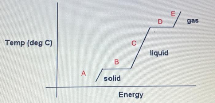 Solved calculate the total energy required (in joules) to | Chegg.com