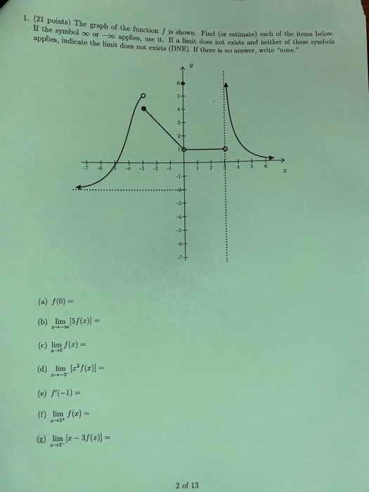 Solved 1. (21 points) The graph of the function e graph of | Chegg.com