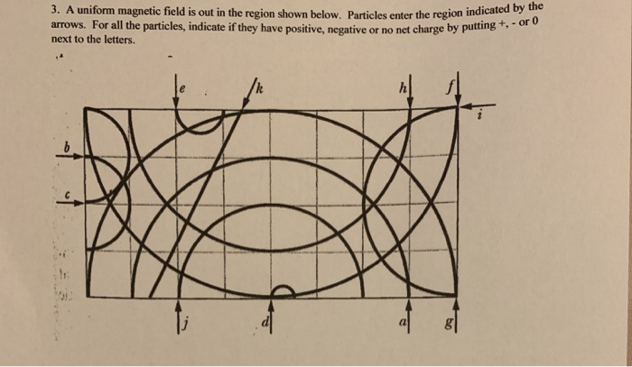 Solved 3. A uniform magnetic field is out in the region | Chegg.com