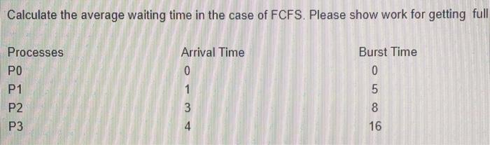 Solved Calculate the average waiting time in the case of | Chegg.com